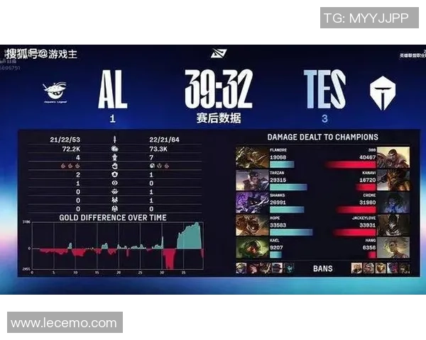 DOTA2灵活性排行榜揭晓TES战队荣登第九名引发热议 DOTA2灵活性排行榜揭晓TES战队荣登第九名引发热议