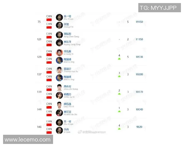 武汉羽毛球队实力飙升再创佳绩力量排名引领全国羽坛新风潮 武汉羽毛球队实力飙升再创佳绩力量排名引领全国羽坛新风潮